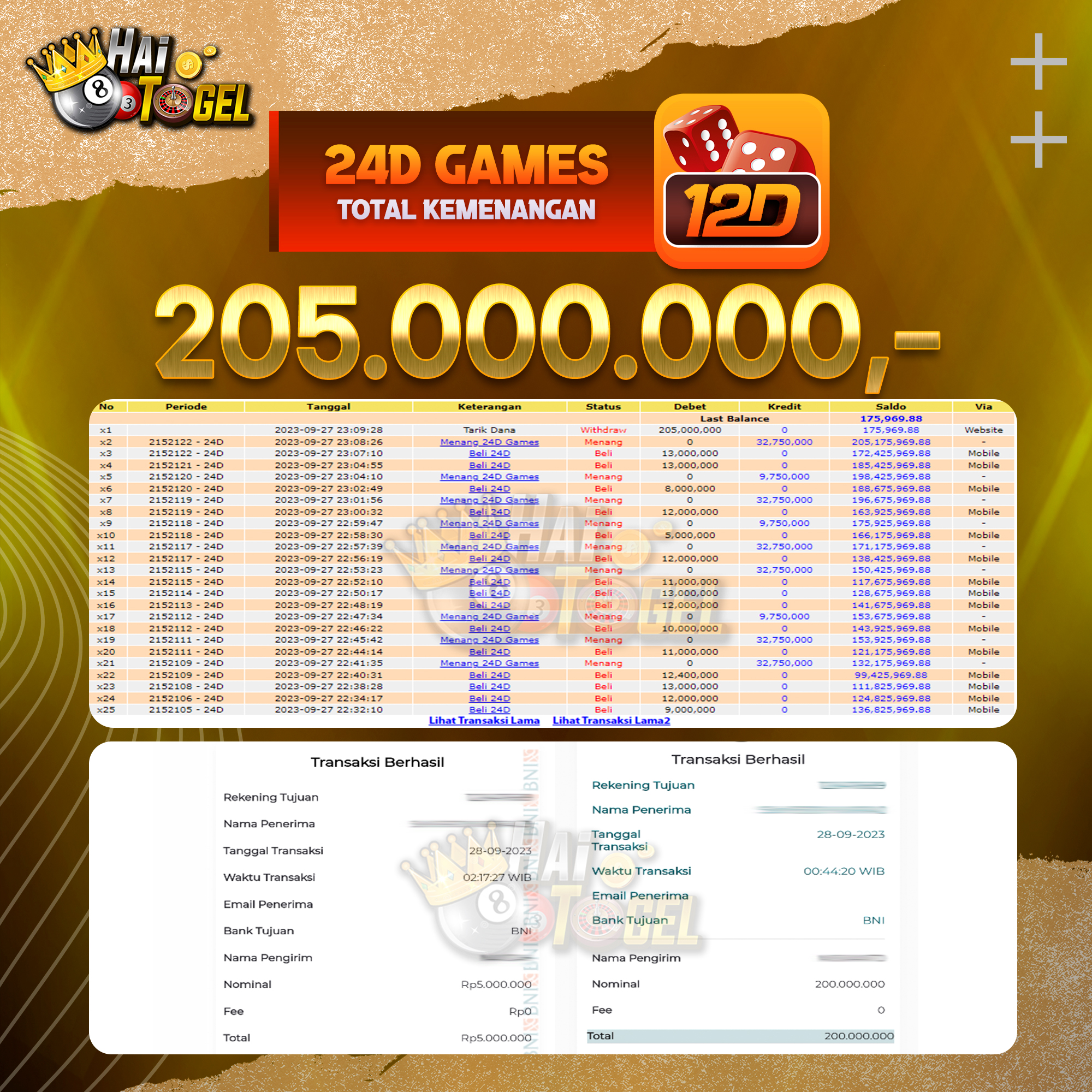 You are currently viewing BUKTI CASINO JACKPOT HAITOGEL 24D GAMES RP. 205.000.000