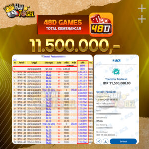 Read more about the article BUKTI CASINO JACKPOT HAITOGEL 48D GAMES RP. 11.500.000